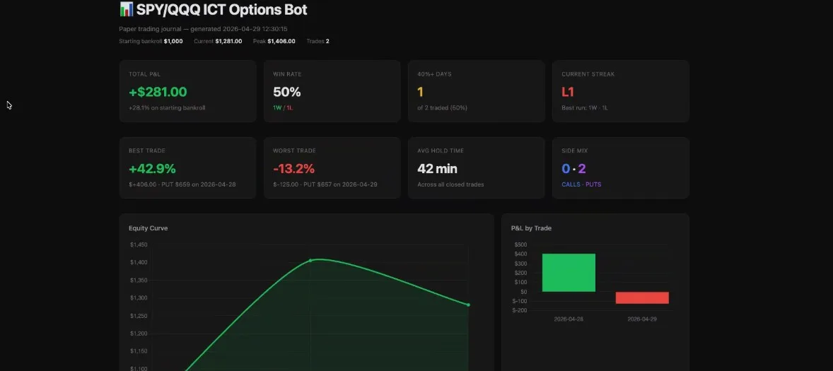 Trading bot — dashboard
